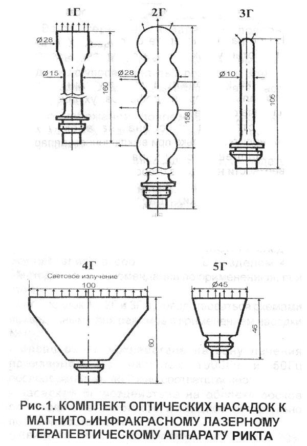 Схема световодов (оптических насадок) КОН-Г (5) рикта лазерная терапия